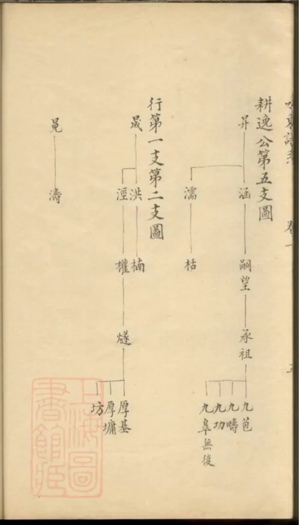 图片[8]-江苏昆山水东陆氏谱系电子版PDF下载-中华家谱网