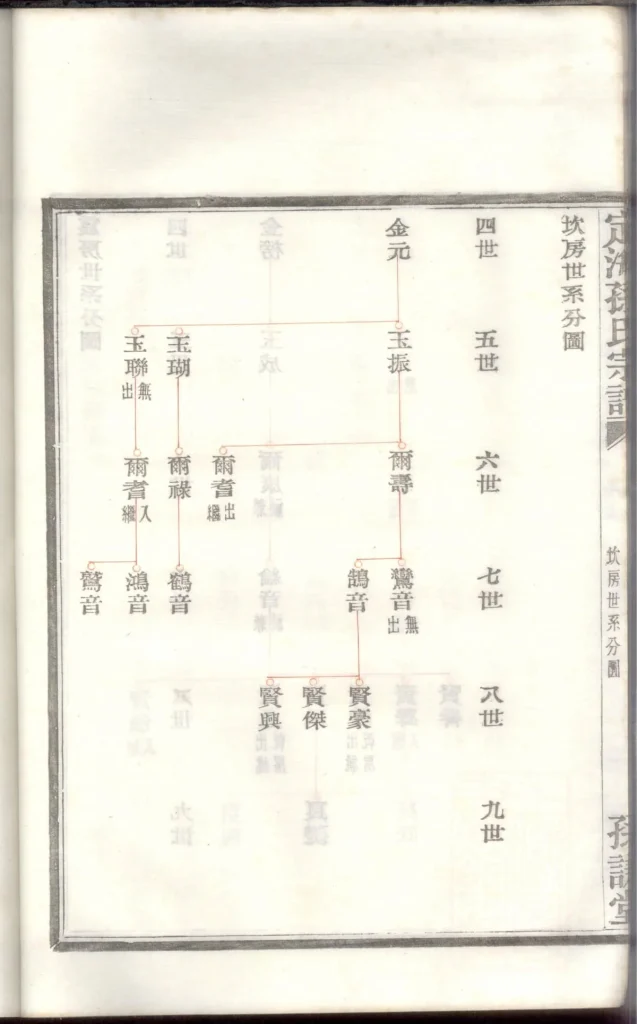 图片[7]-浙江舟山定海孙氏宗谱（孙谦堂）PDF下载-中华家谱网