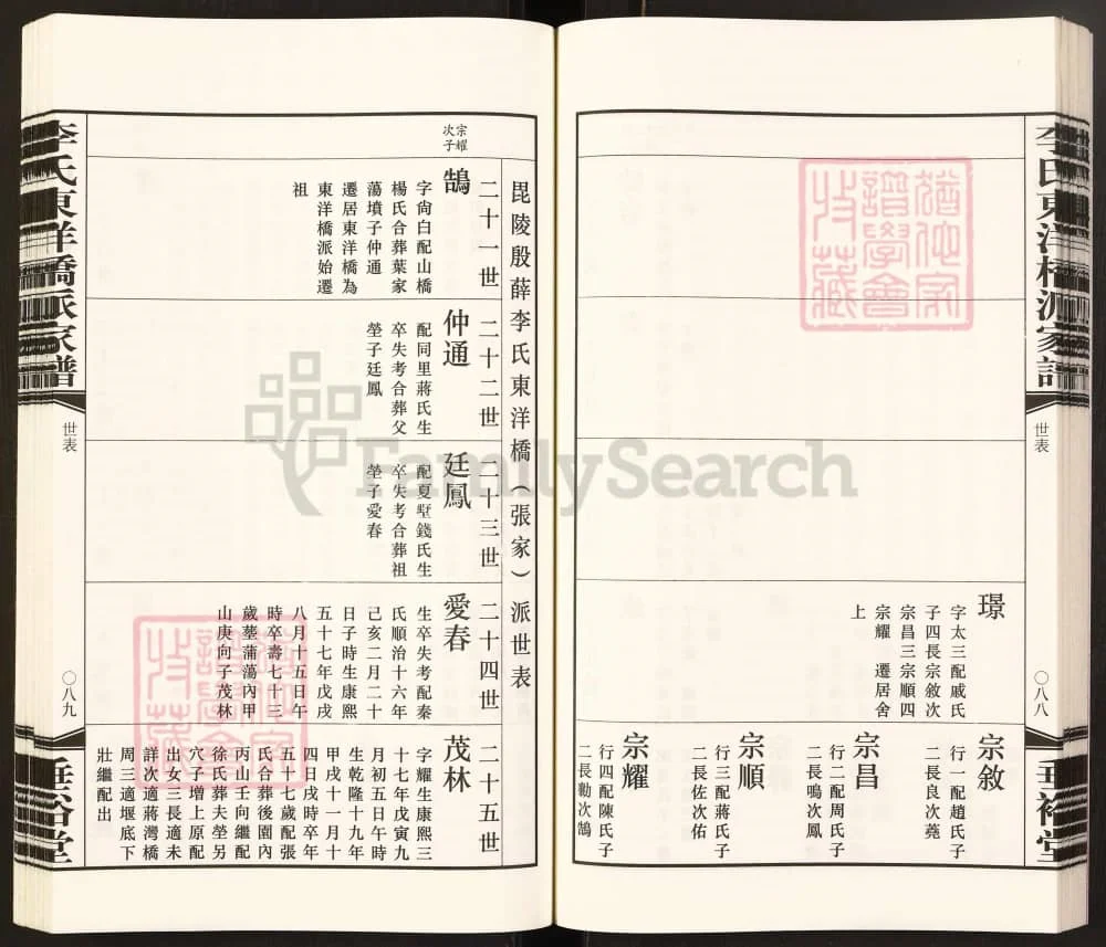 图片[6]-江苏常州毗陵殷薛镇李氏宗谱（垂裕堂）电子版PDF下载-中华家谱网