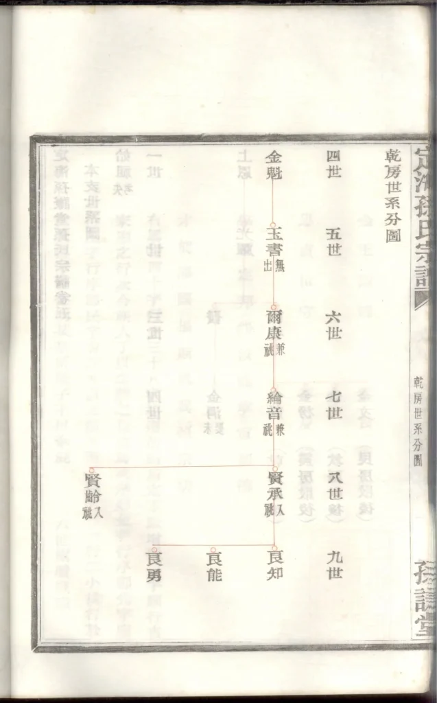 图片[5]-浙江舟山定海孙氏宗谱（孙谦堂）PDF下载-中华家谱网
