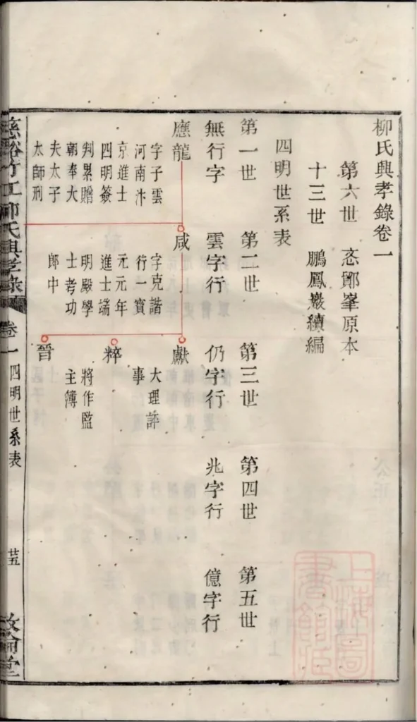 图片[5]-浙江慈溪竹江柳氏兴孝录（敦伦堂）PDF下载-中华家谱网
