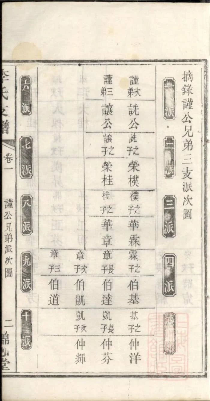 图片[4]-湖南长沙李氏支谱（锦心堂）PDF下载-中华家谱网