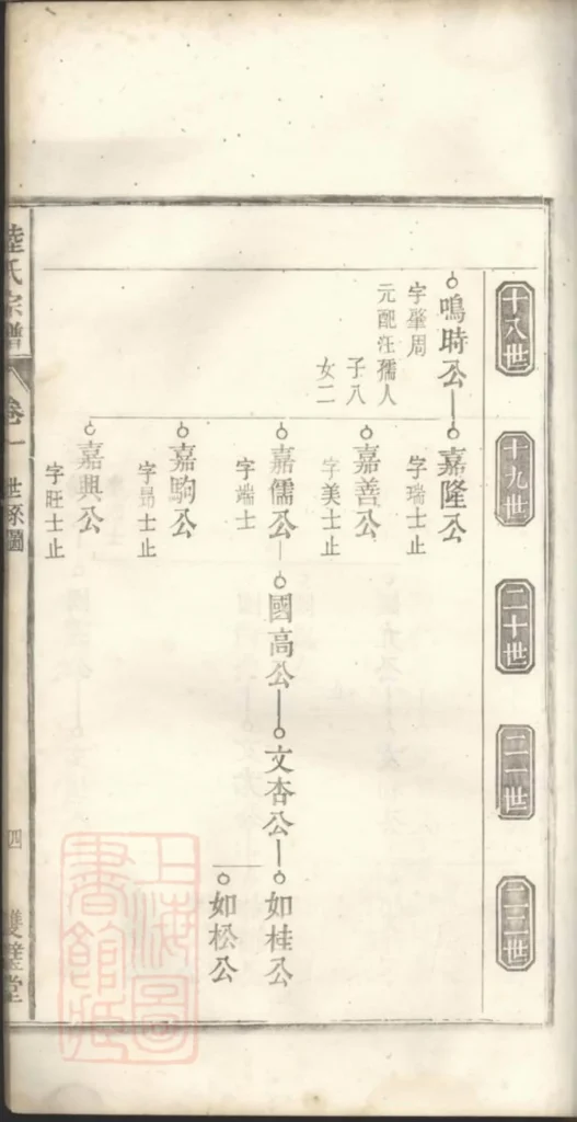 图片[8]-安徽阜阳太和历阳陆氏宗谱（双璧堂）电子版PDF下载-中华家谱网
