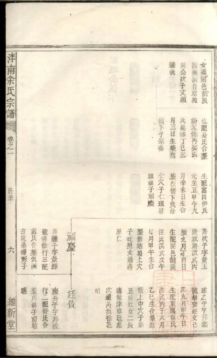 图片[7]-浙江杭州淳安泮南余氏宗谱（维新堂）PDF下载-中华家谱网