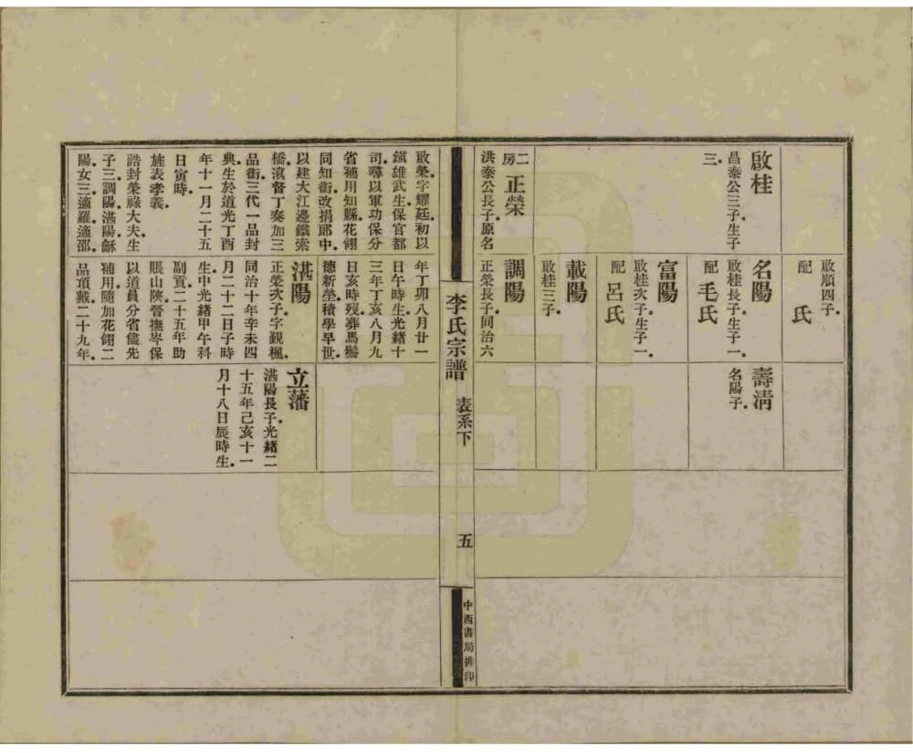 图片[8]-云南昭通恩安李氏宗谱电子版PDF下载-中华家谱网