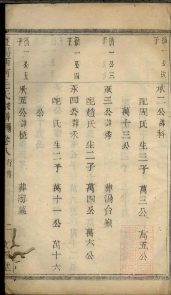 图片[8]-浙江诸暨暨阳西河毛氏宗谱（文振堂）PDF下载-中华家谱网