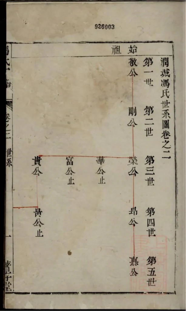 图片[4]-江苏镇江丹徒冯氏宗谱（著存堂）PDF下载-中华家谱网