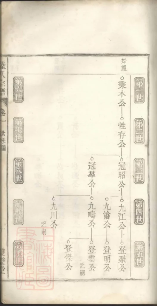 图片[3]-安徽阜阳太和历阳陆氏宗谱（双璧堂）电子版PDF下载-中华家谱网