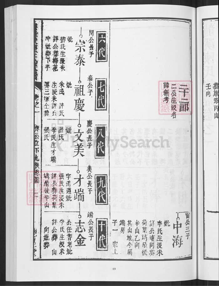 图片[7]-湖南邵阳龙溪陈氏族谱（德星堂）PDF下载-中华家谱网