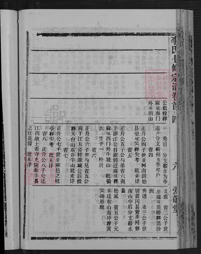图片[5]-湖北黄冈蕲春李氏七修家史（爱敬堂）电子版PDF下载-中华家谱网