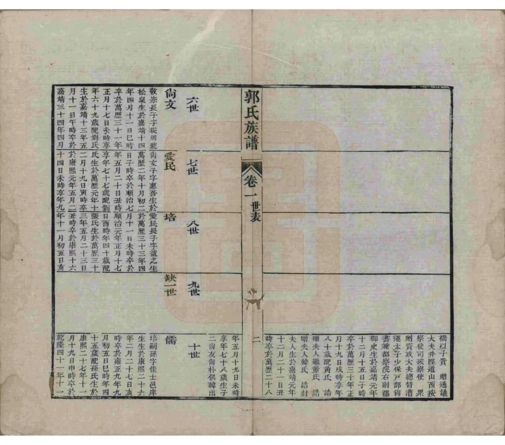 图片[6]-山东潍坊郭氏族谱电子版PDF下载-中华家谱网