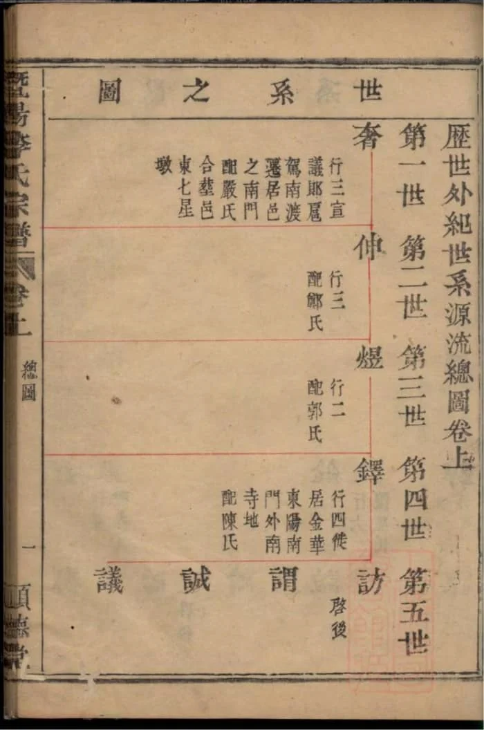 图片[1]-浙江诸暨暨阳李氏宗谱（顺德堂）电子版PDF下载-中华家谱网