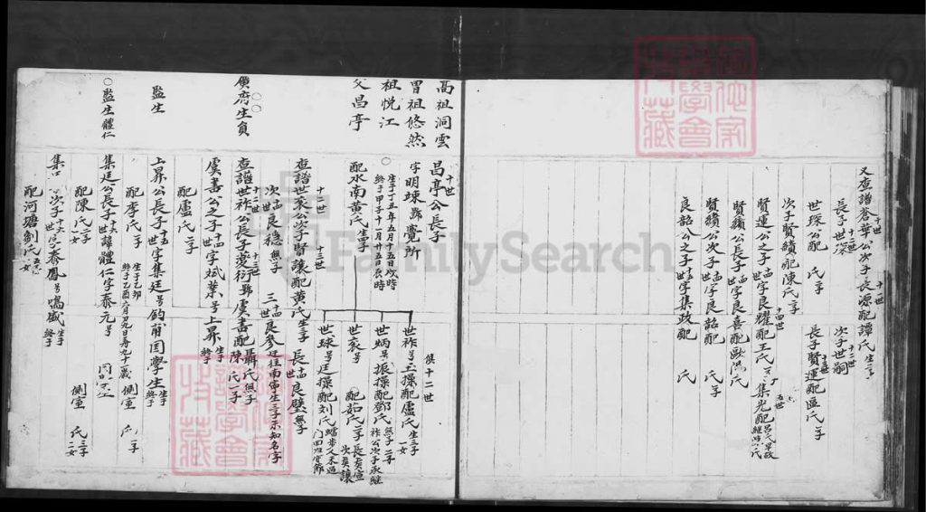 图片[8]-广东江门新会赵氏族谱电子版PDF下载-中华家谱网
