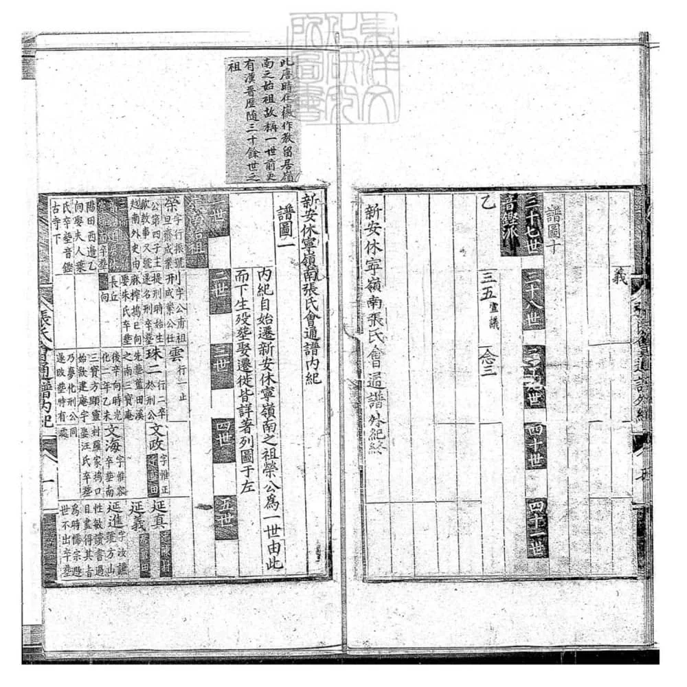 图片[2]-安徽黄山休宁岭南张氏会通谱电子版PDF下载-中华家谱网