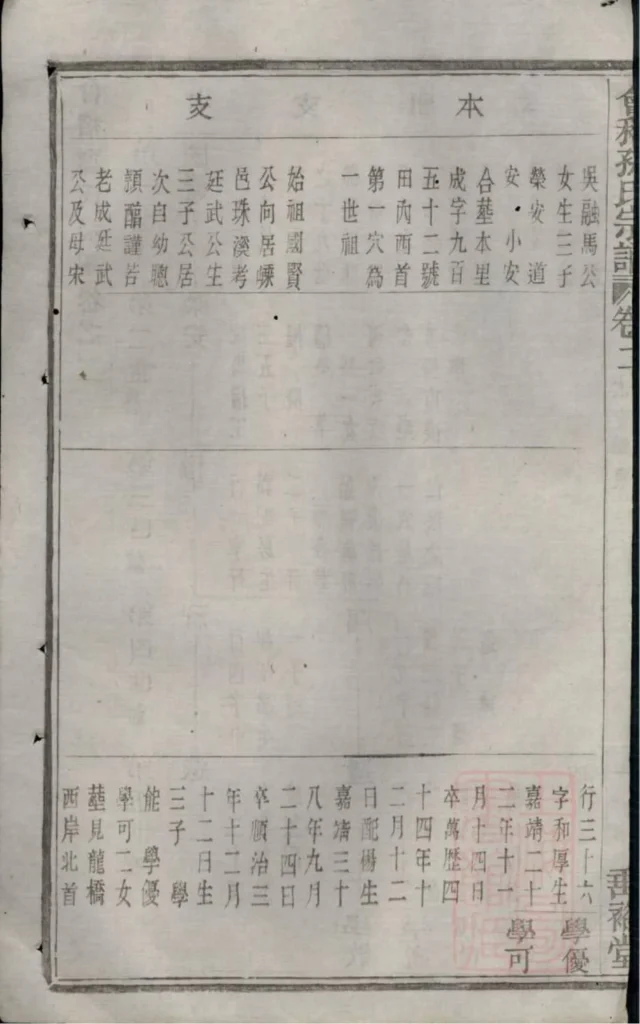 图片[5]-浙江绍兴会稽孙氏宗谱（垂裕堂）PDF下载-中华家谱网