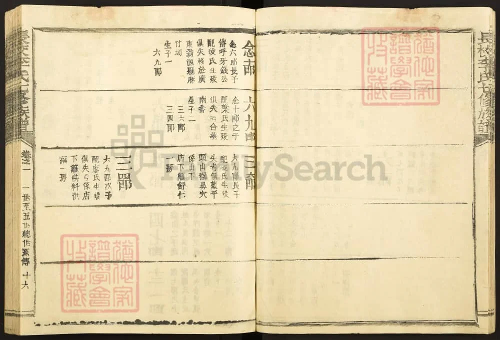 图片[7]-福建三明清流长校李氏七修族谱电子版PDF下载-中华家谱网