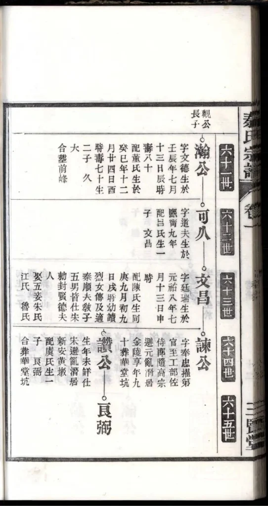 图片[5]-安徽芜湖南陵春谷秦氏宗谱（三贤堂）PDF下载-中华家谱网