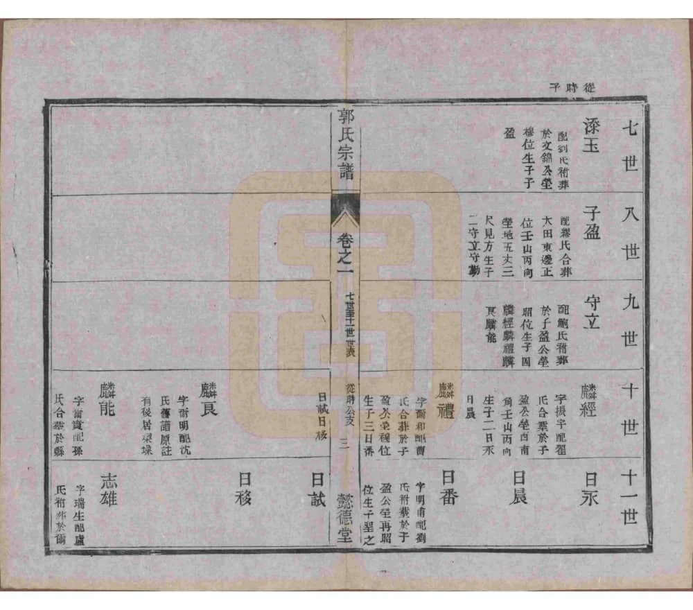 图片[7]-江苏如皋郭氏宗谱（懿德堂）电子版PDF下载-中华家谱网