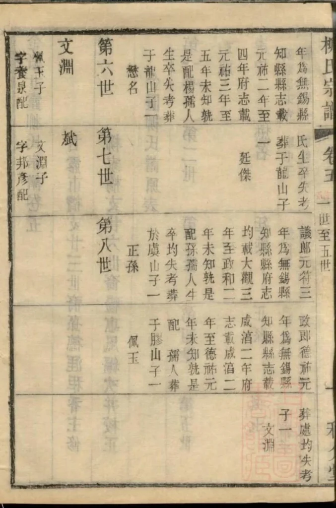 图片[7]-江苏无锡金匮柳氏宗谱（和介堂）电子版PDF下载-中华家谱网