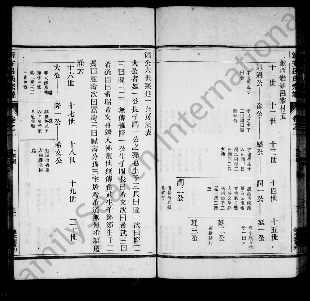 图片[3]-安徽黄山歙县新安大阜吕氏宗谱（德本堂）电子版PDF下载-中华家谱网