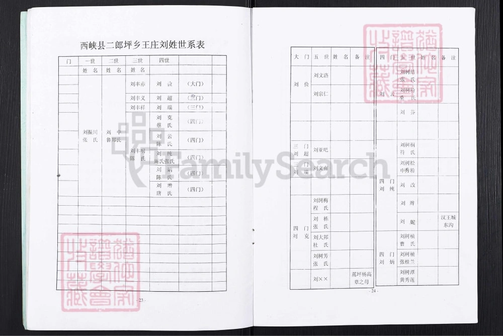 图片[7]-河南南阳西峡二郎坪乡王庄刘姓家谱电子版PDF下载-中华家谱网