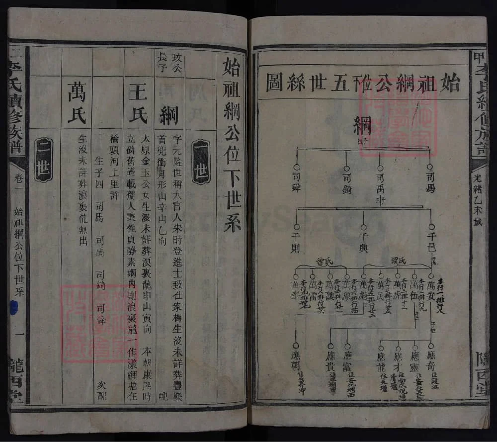 图片[5]-湖南长沙宁乡二甲李氏续修族谱（陇西堂）电子版PDF下载-中华家谱网