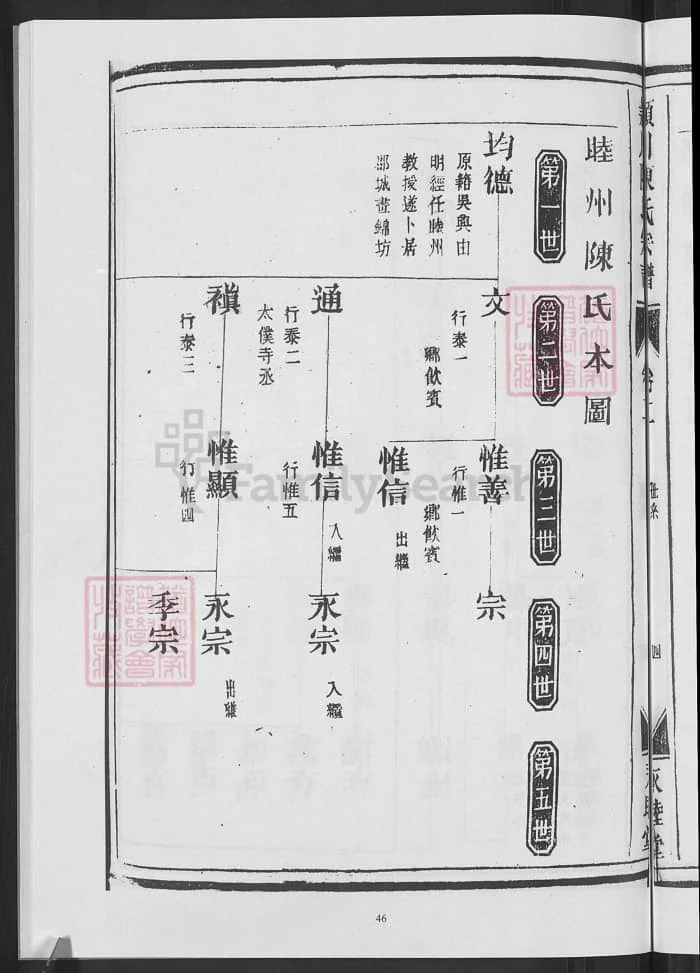 图片[3]-浙江兰溪颍川陈氏宗谱（永睦堂）电子版PDF下载-中华家谱网
