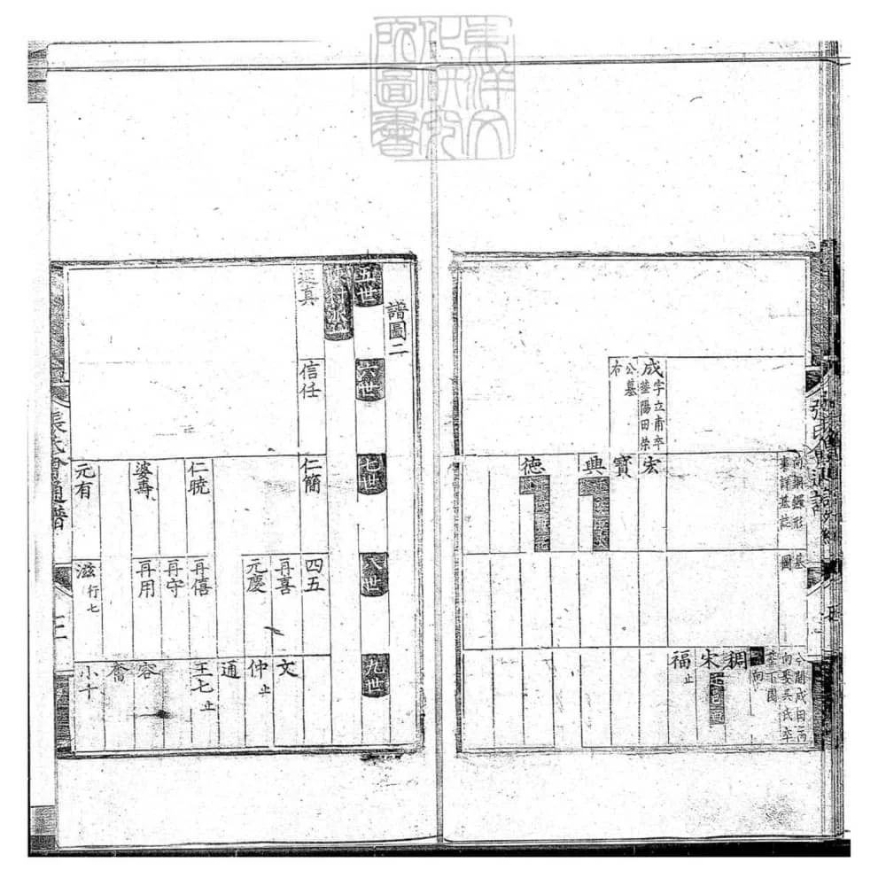 图片[4]-安徽黄山休宁岭南张氏会通谱电子版PDF下载-中华家谱网