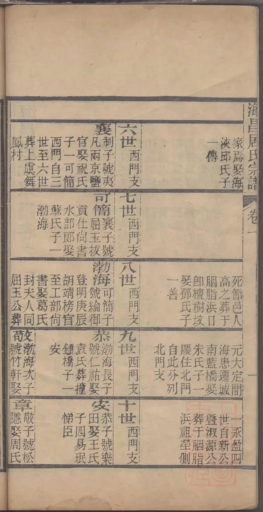 图片[8]-浙江海宁海昌居氏宗谱（职思堂）PDF下载-中华家谱网