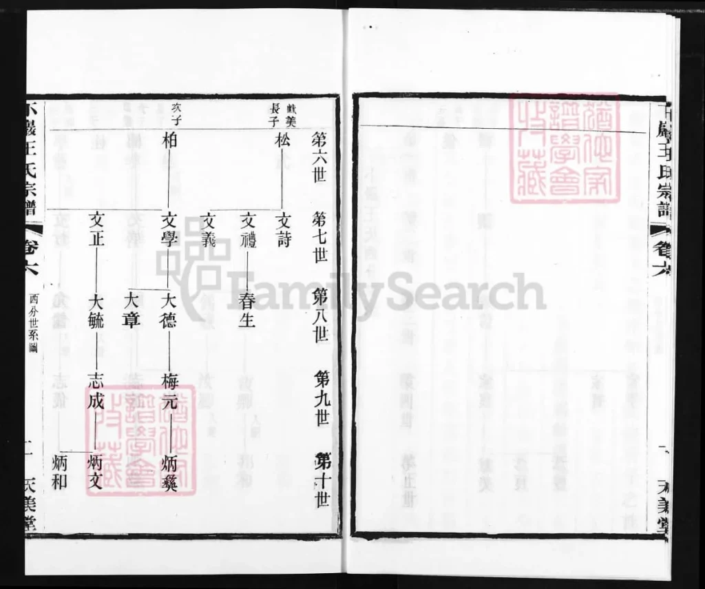 图片[7]-江苏常州武进下岩王氏宗谱（天美堂）电子版PDF下载-中华家谱网
