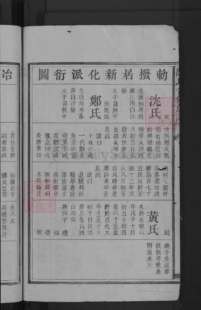 图片[5]-湖南新化陶氏合修族谱PDF下载-中华家谱网
