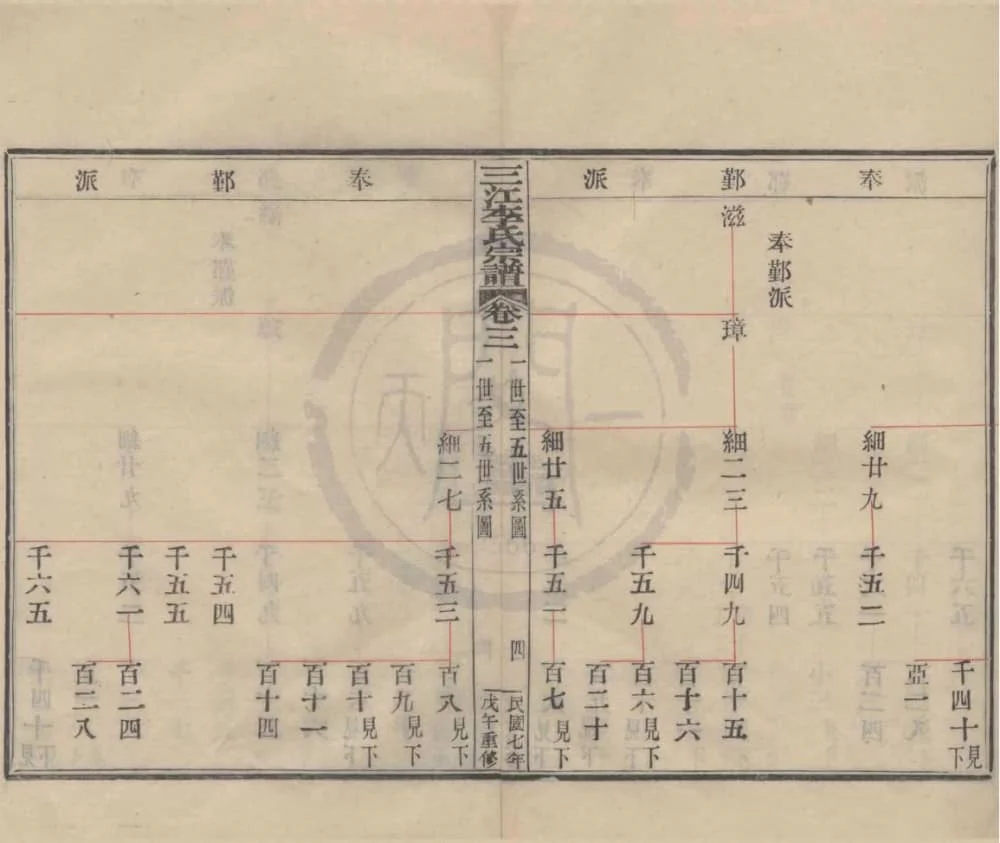 图片[6]-浙江余姚三江李氏宗谱（民国7年本）电子版PDF下载-中华家谱网