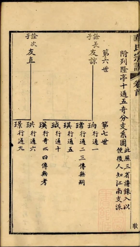 图片[5]-浙江舟山定海华氏宗谱（惇德堂）PDF下载-中华家谱网
