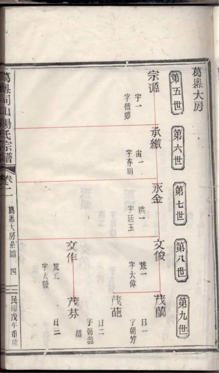 图片[5]-浙江台州黄岩葛嶴杨氏宗谱电子版PDF下载-中华家谱网