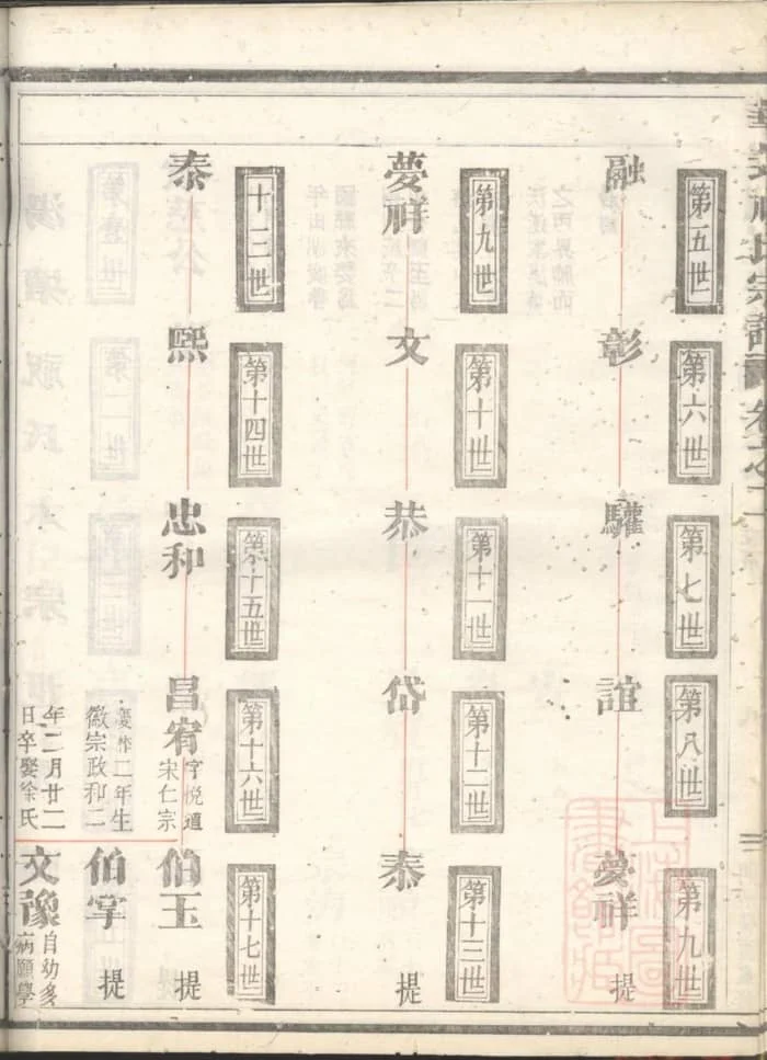 图片[4]-浙江衢州龙游华封祝氏宗谱（三乐堂）PDF下载-中华家谱网