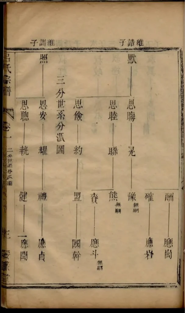 图片[6]-江苏宜兴吕氏宗谱（绥禄堂）电子版PDF下载-中华家谱网