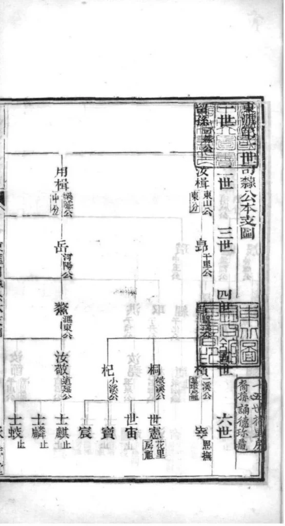 图片[4]-江苏苏州东汇潘氏族谱（承志堂）电子版PDF下载-中华家谱网