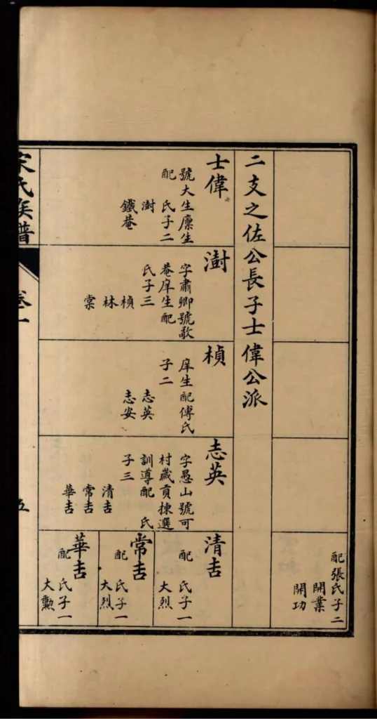 图片[7]-山东高密宋氏族谱PDF下载-中华家谱网