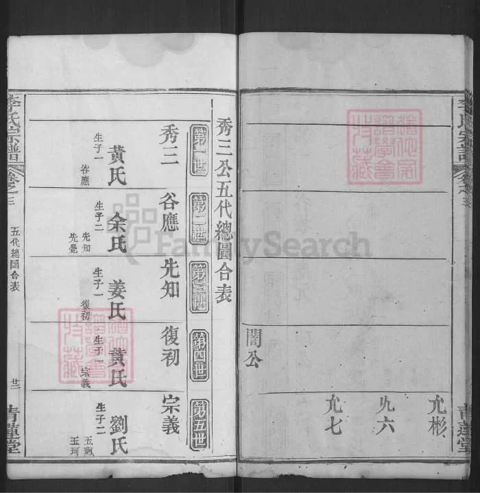 图片[4]-湖北麻城李氏宗谱（青莲堂，民国36年本）电子版PDF下载-中华家谱网