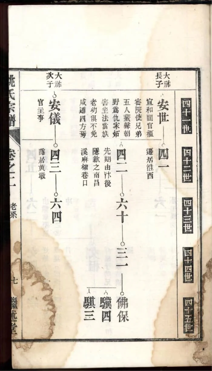 图片[6]-安徽芜湖繁昌春谷姚氏宗谱PDF下载-中华家谱网