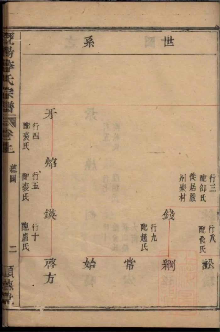 图片[3]-浙江诸暨暨阳李氏宗谱（顺德堂）电子版PDF下载-中华家谱网