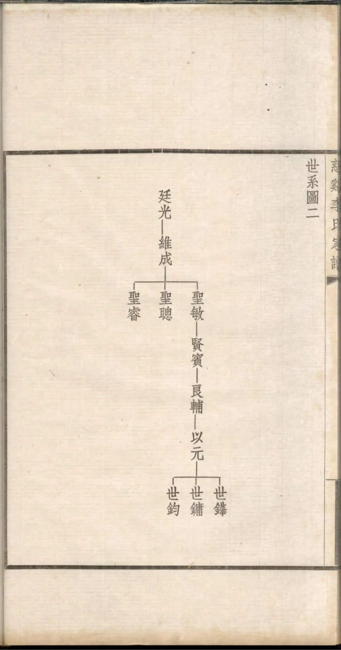 图片[6]-浙江慈溪李氏家谱电子版PDF下载-中华家谱网
