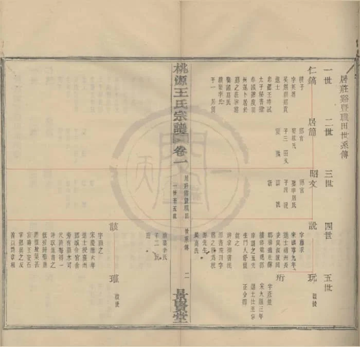 图片[5]-浙江宁波鄞县桃源王氏宗谱（景贤堂）PDF下载-中华家谱网