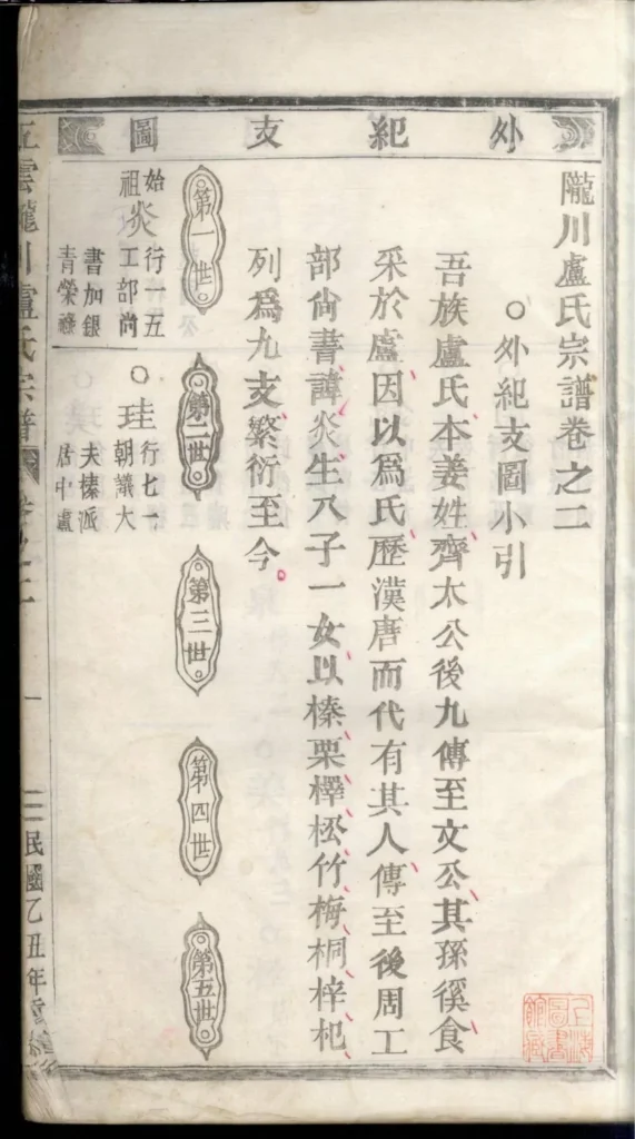 图片[3]-浙江丽水缙云五云陇川卢氏宗谱PDF下载-中华家谱网