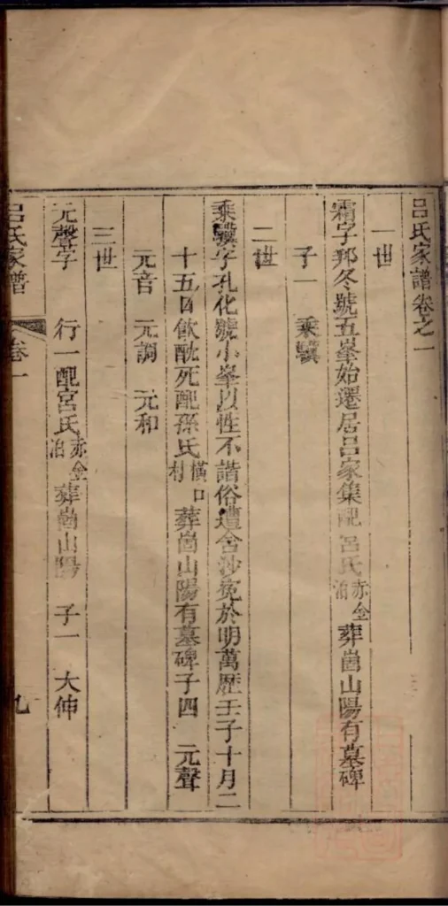 图片[5]-山东文登吕氏家谱PDF下载-中华家谱网