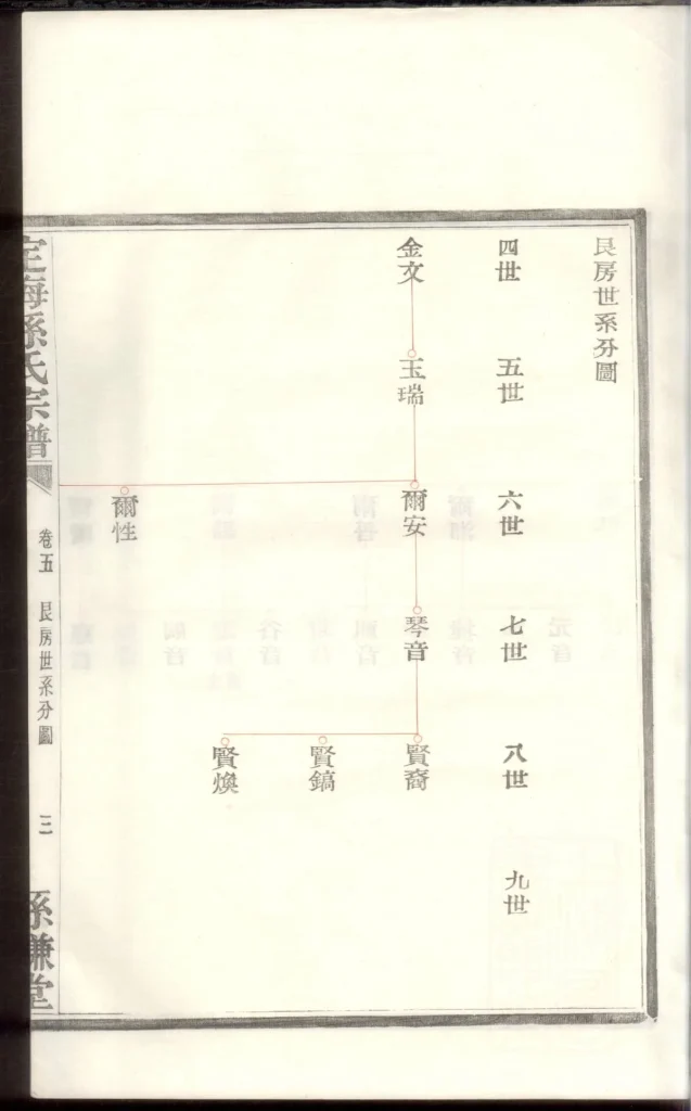 图片[8]-浙江舟山定海孙氏宗谱（孙谦堂）PDF下载-中华家谱网