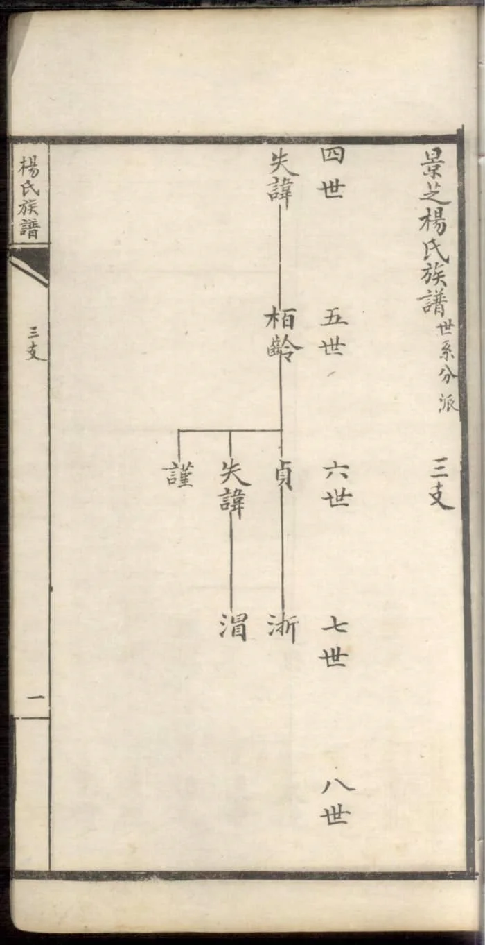 图片[7]-山东安丘杨氏族谱电子版PDF下载-中华家谱网