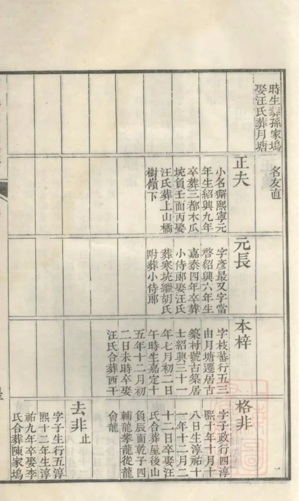 图片[7]-安徽黄山黟县古筑孙氏家谱PDF下载-中华家谱网