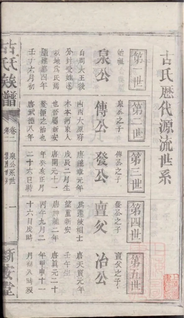 图片[5]-江西万载萍乡湖南浏阳古氏族谱（新安堂）PDF下载-中华家谱网