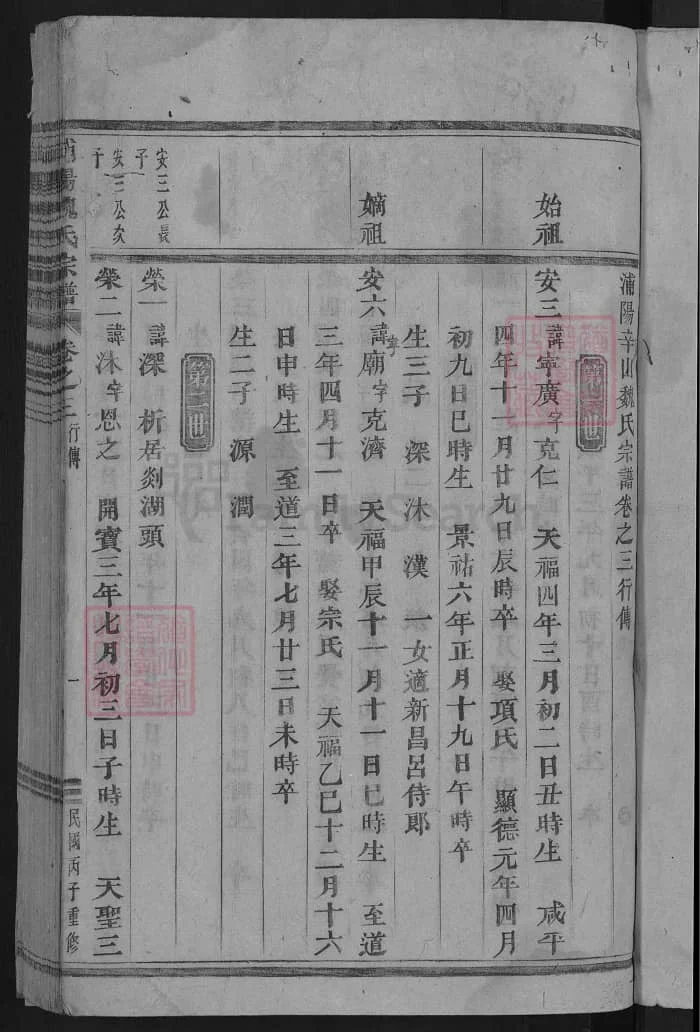 图片[7]-浙江濮阳辛山魏氏宗谱PDF下载-中华家谱网